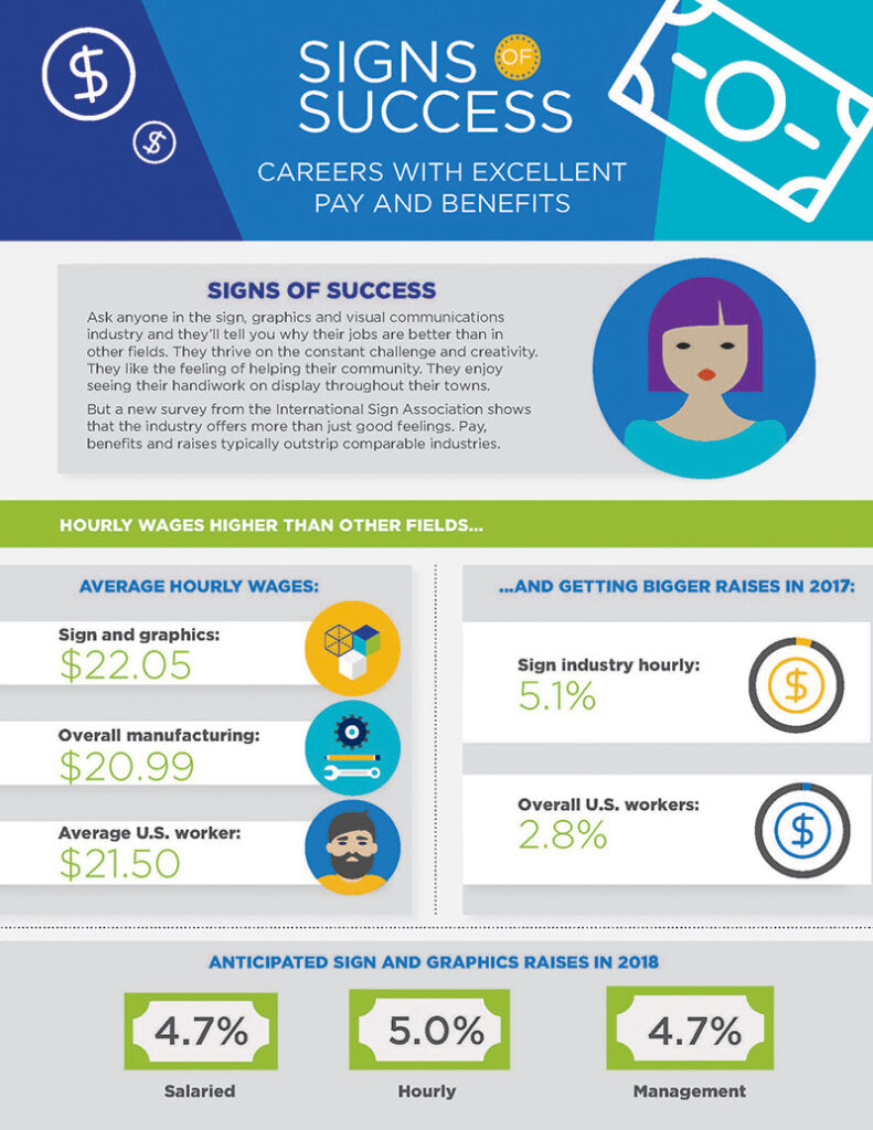 Signs of Success presentation