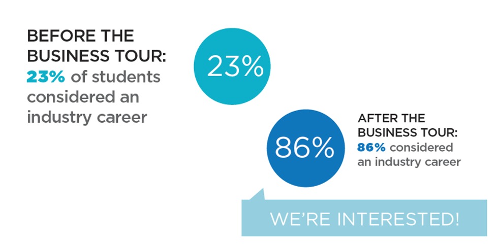 a graphic of a survey result